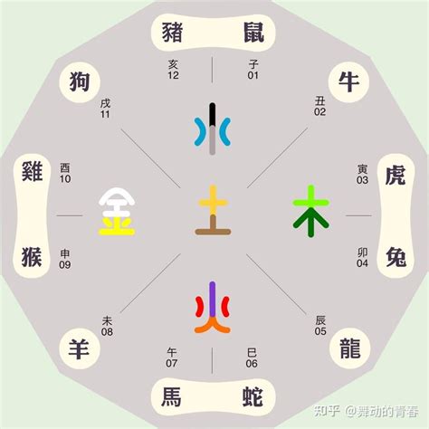 盈五行屬性|盈字五行属什么